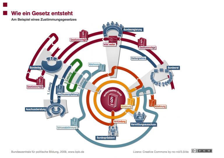Aufgaben Und Funktionen Von Parteien Parteien | Fragen und Antworten zur Politik